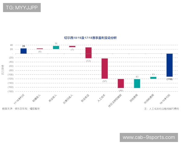 法兰克福拟把防守稳定性作为冬窗主要目标